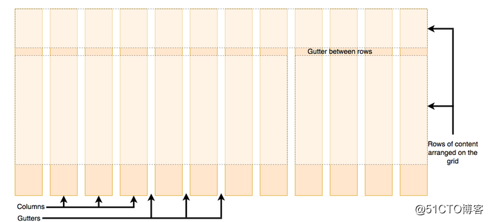 CSS Grid 网格布局