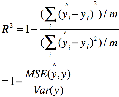 【机器学习】回归评价指标---MSE、RMSE、MAE、R-Squared-CSDN博客