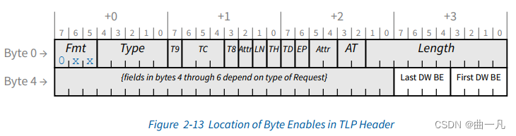 【PCIe Byte Enable】-CSDN博客