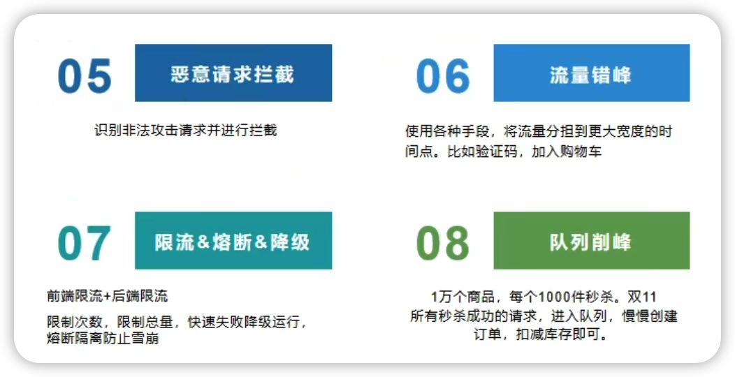 image-20220318150321256