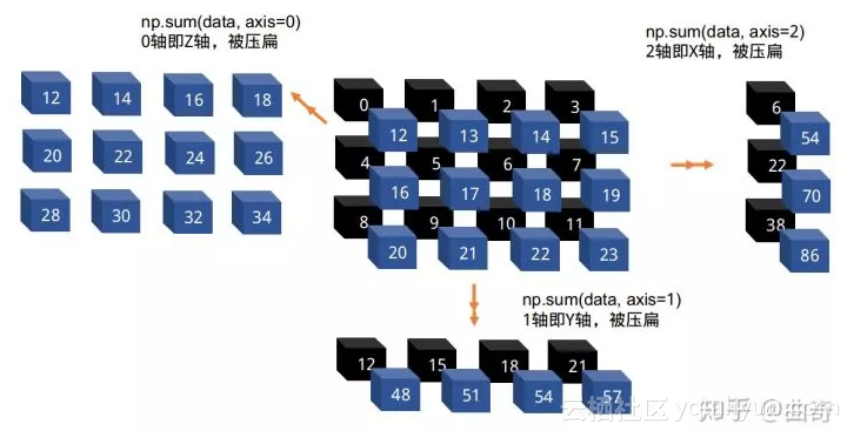 72a9cbe5f29502f7982a59fda441751526048d3e