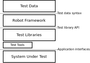 SRC / gettingstarted /使用architecture.png
