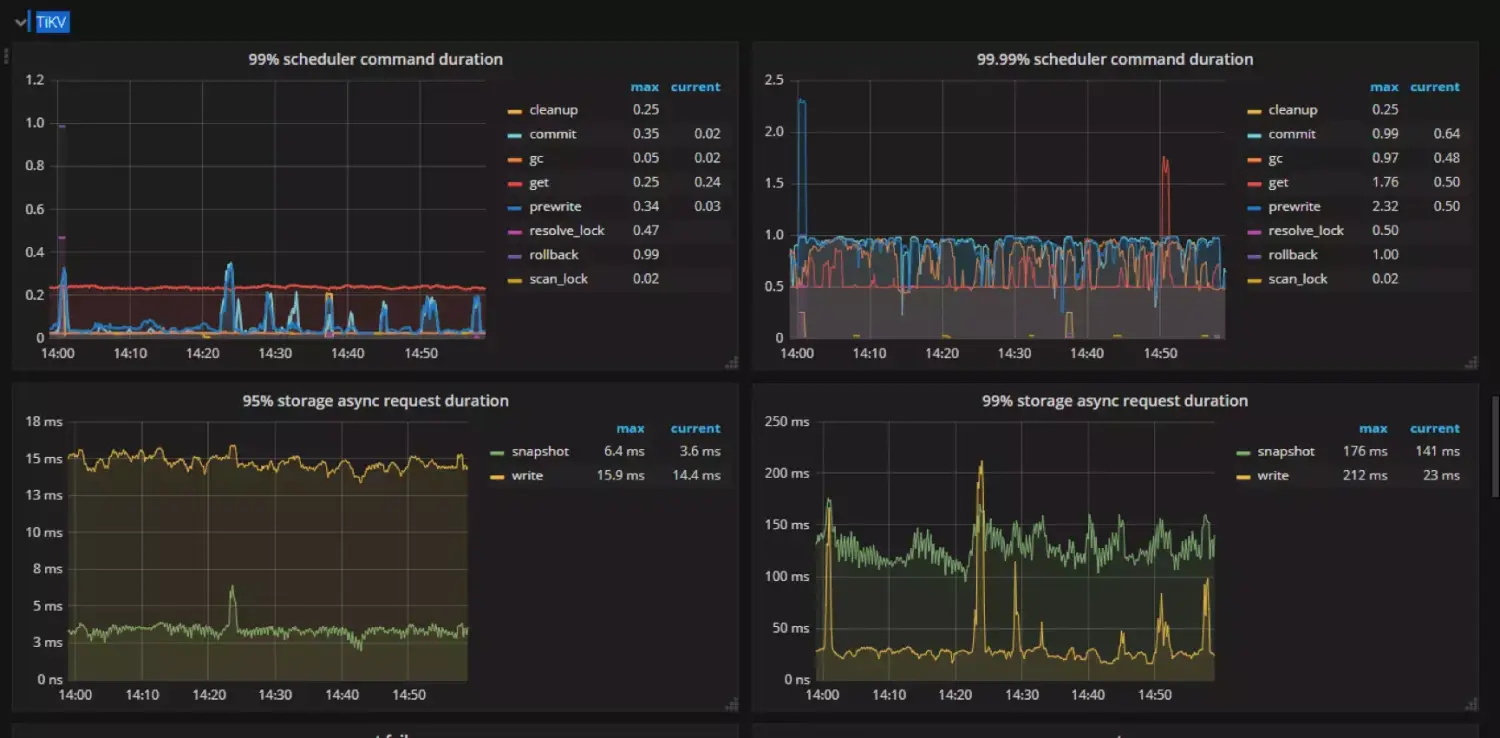 3-grafana-tikv.png
