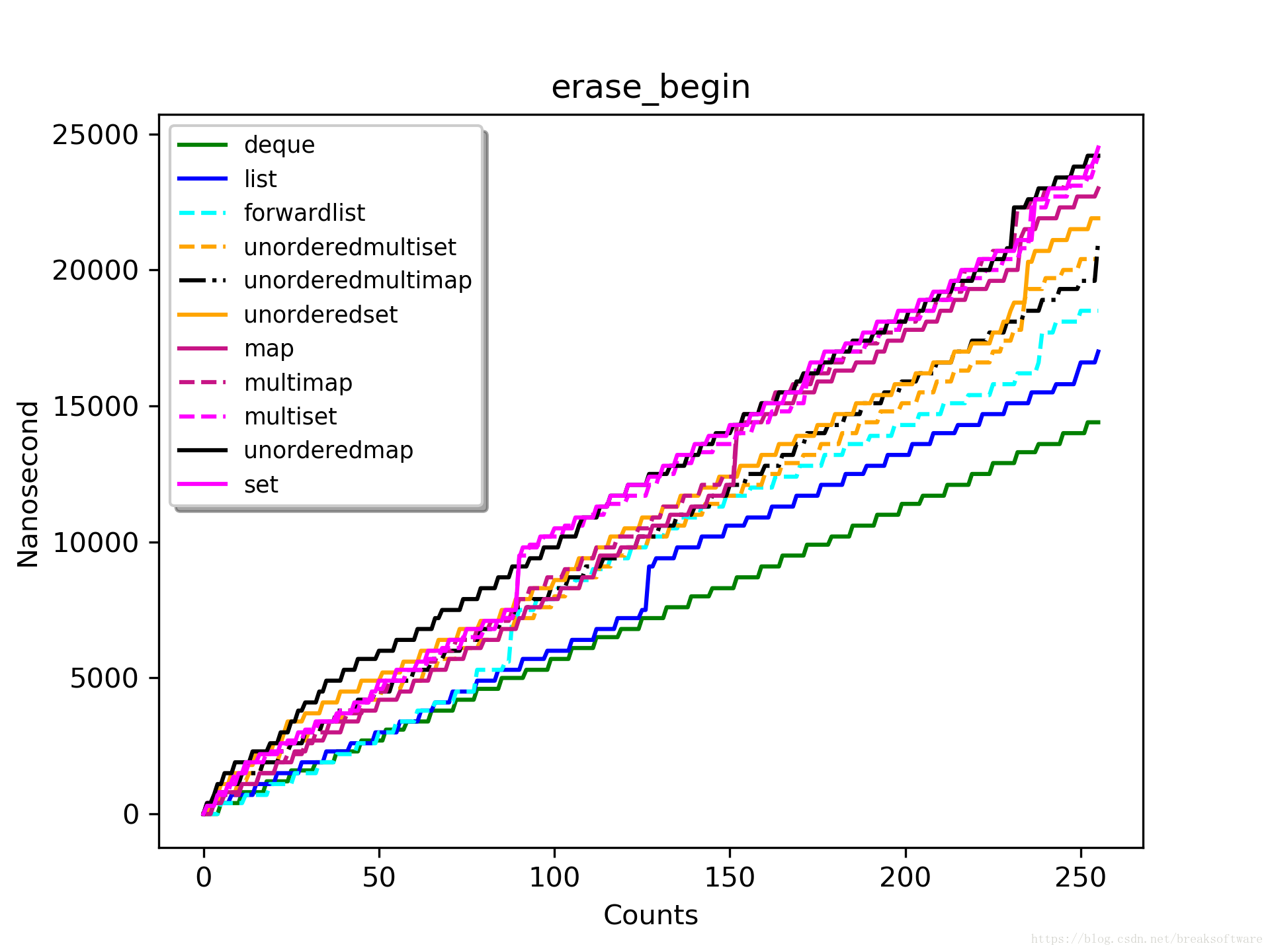 erase_begin_256