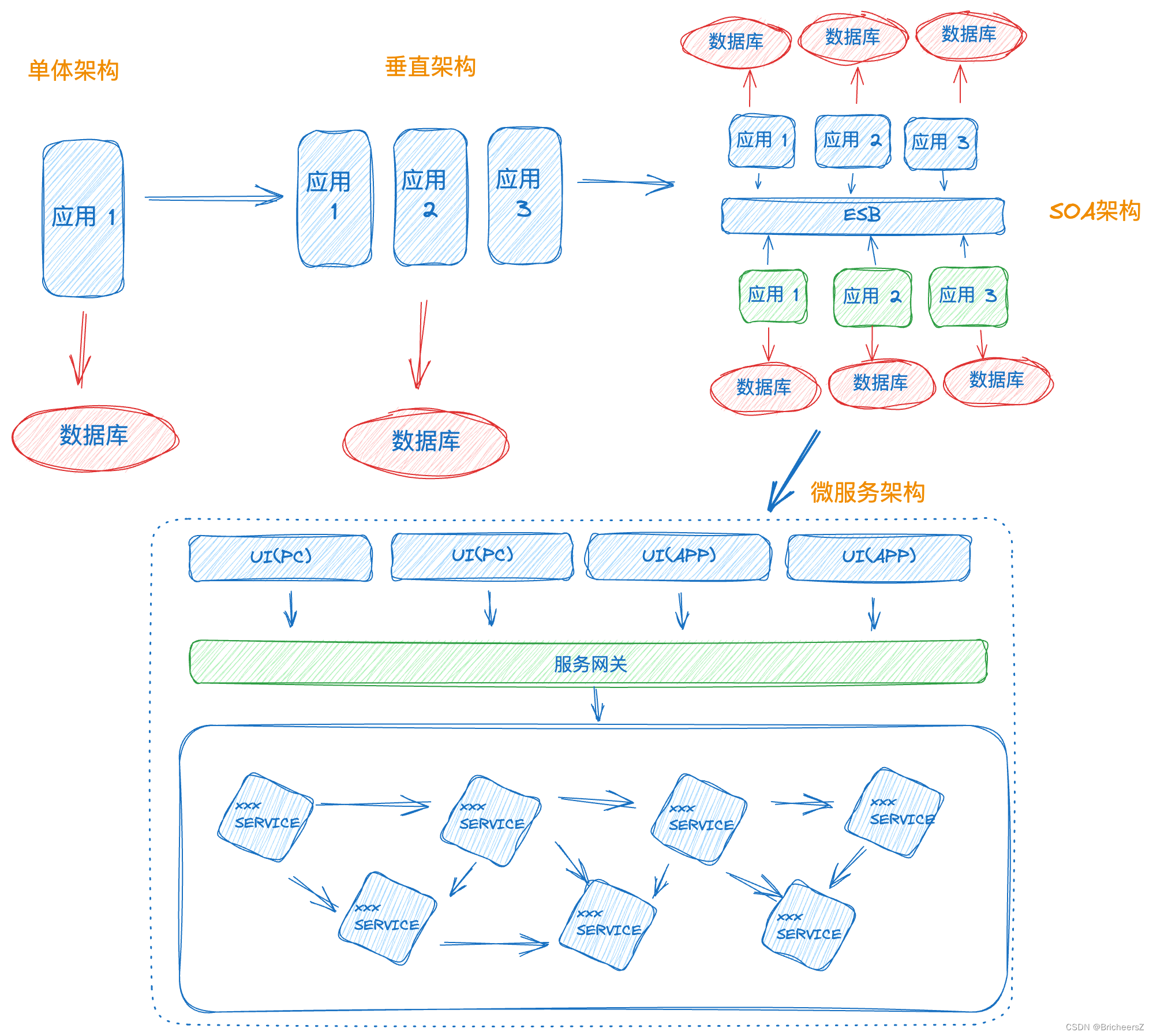 springcloud,springcloud五大组件 springcloud,springcloud五大组件