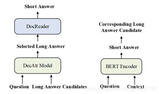 Document Modeling with Graph Attention Networks for Multi-grained ...