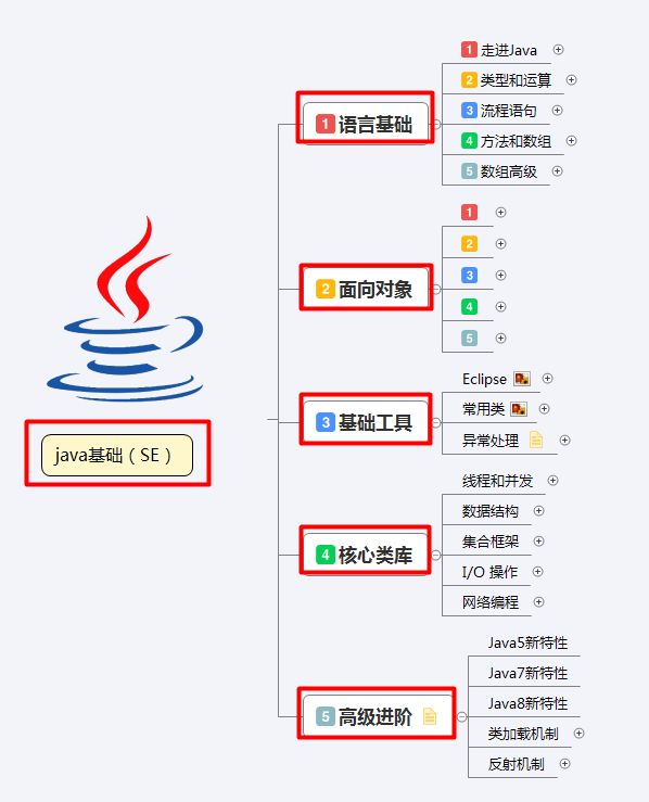 呕心沥血苦战6个月，熬夜总结的这份Java0基础进阶架构师视频+笔记+课件+源码资料，快快收藏手慢无_第16张图片