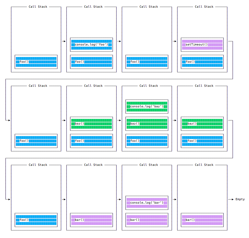 Call stack second example