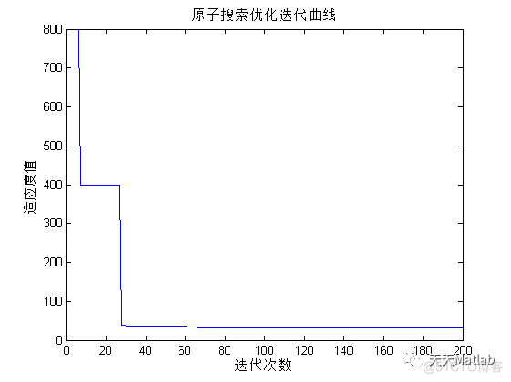 路径规划算法：基于原子搜索优化的机器人路径规划算法- 附matlab代码_栅格_02