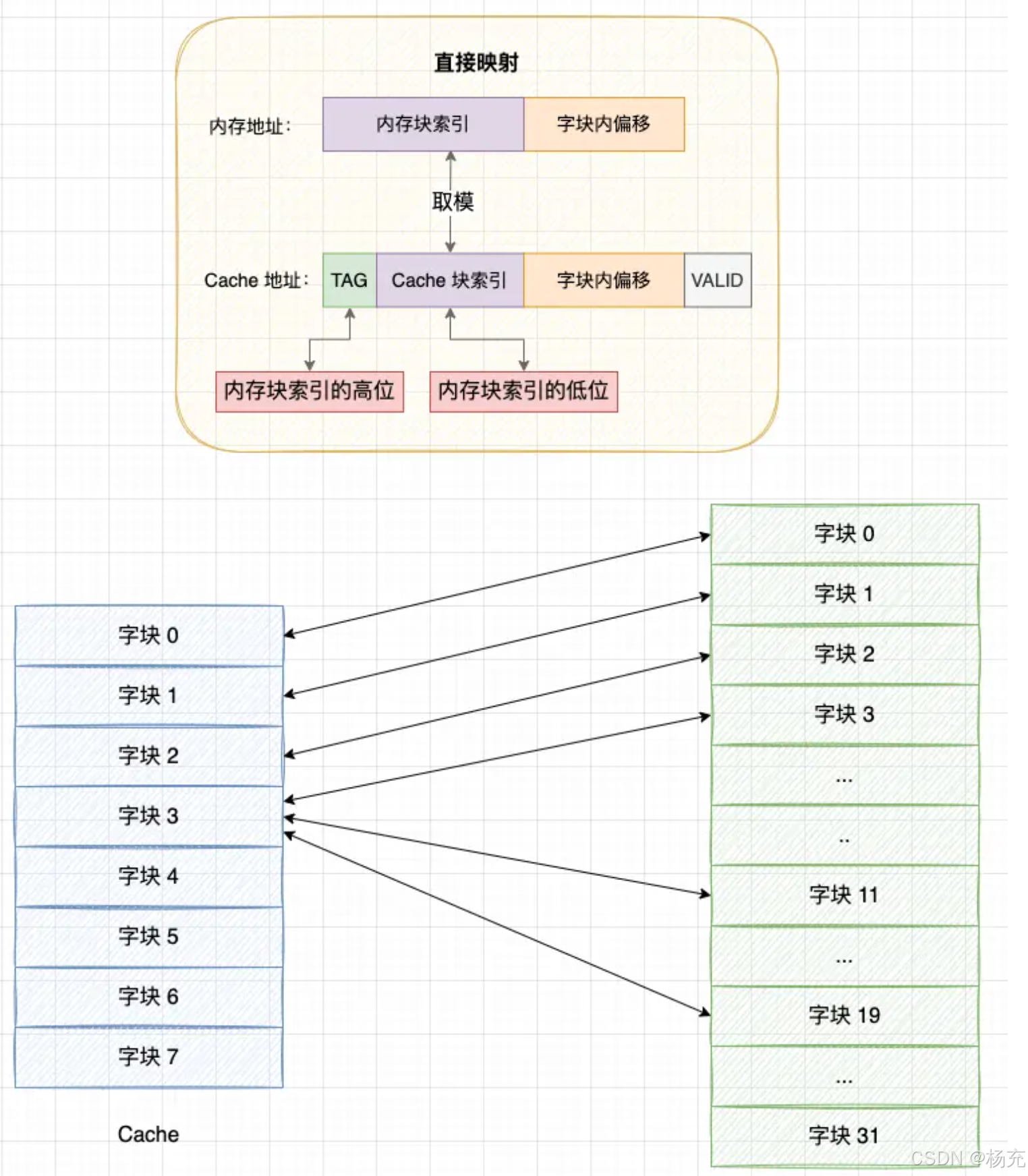 Binder机制深入理解插图29 在这里插入图片描述