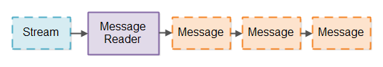1136672-20181012225802921-510749403.png