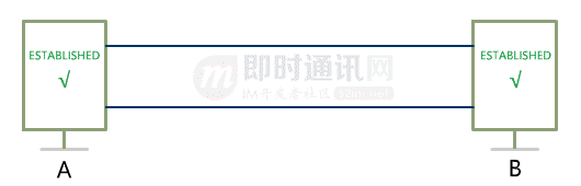 网络编程入门从未如此简单(二):假如你来设计TCP协议,会怎么做?_8-3.gif