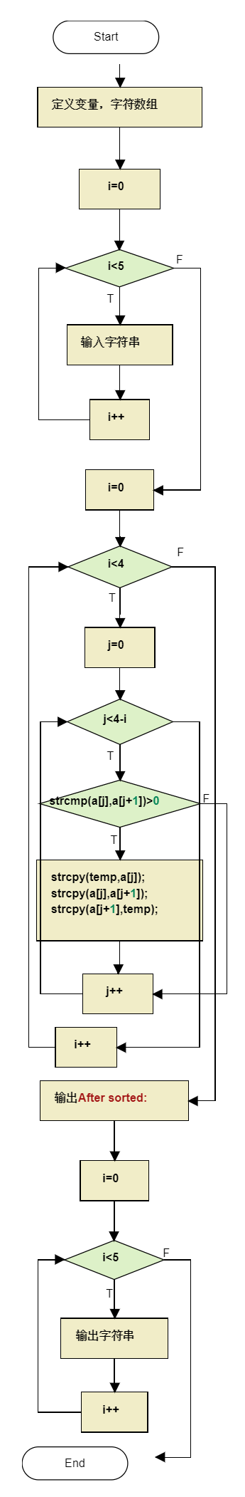 1581791-20190419165852771-423853270.jpg