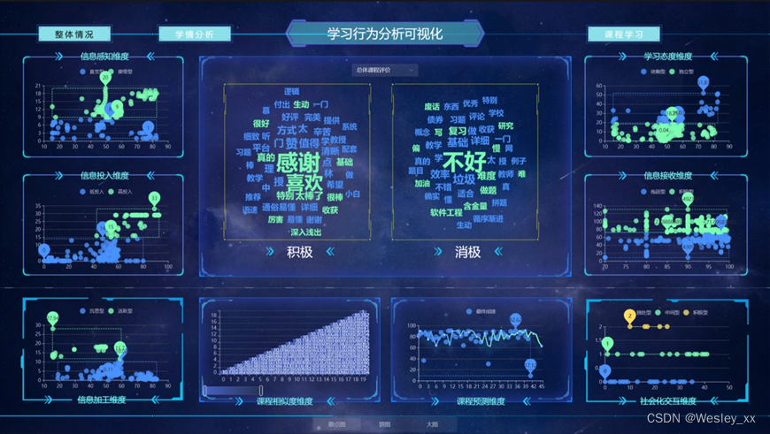 屏可视化展示——维度分类&词云散点图