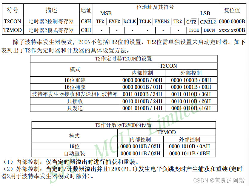 单片机学习笔记_stc89c54-CSDN博客