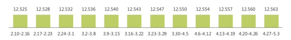 中国移动互联网周独立设备数