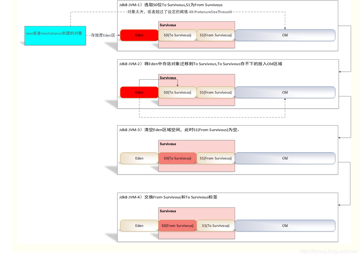 [外链图片转存失败,源站可能有防盗链机制,建议将图片保存下来直接上传(img-dGZxnbwD-1577437696187)(http://note.youdao.com/yws/res/7309/00CB00B3A7D947E0B2C42E7DCA39436E)]