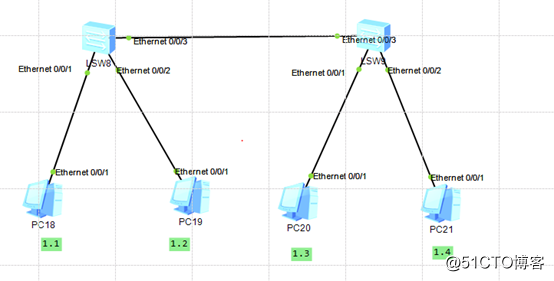 【作业】将2台交换机分别连接2台PC机，设置不同vlan，实现不同vlan之间互通