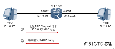 ARP协议