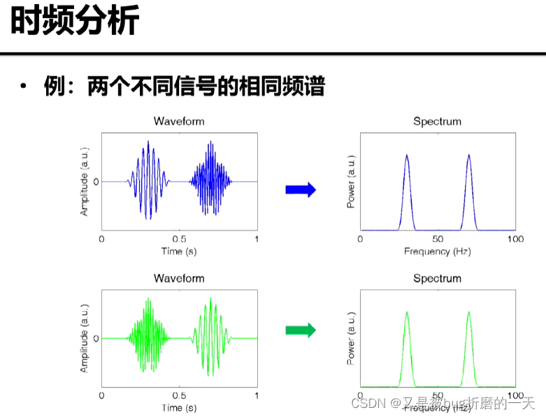 脑电信号处理的学习记录