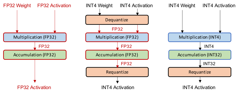 【读点论文】A Survey of Quantization Methods for Efficient Neural Network ...