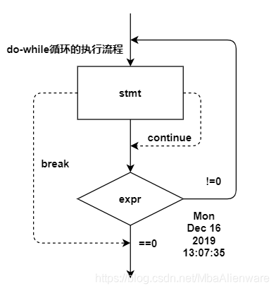 do-while循环执行流程