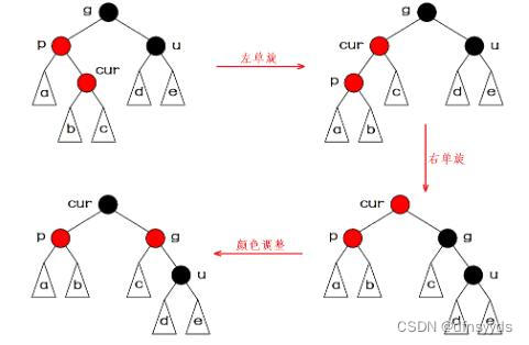 请添加图片描述