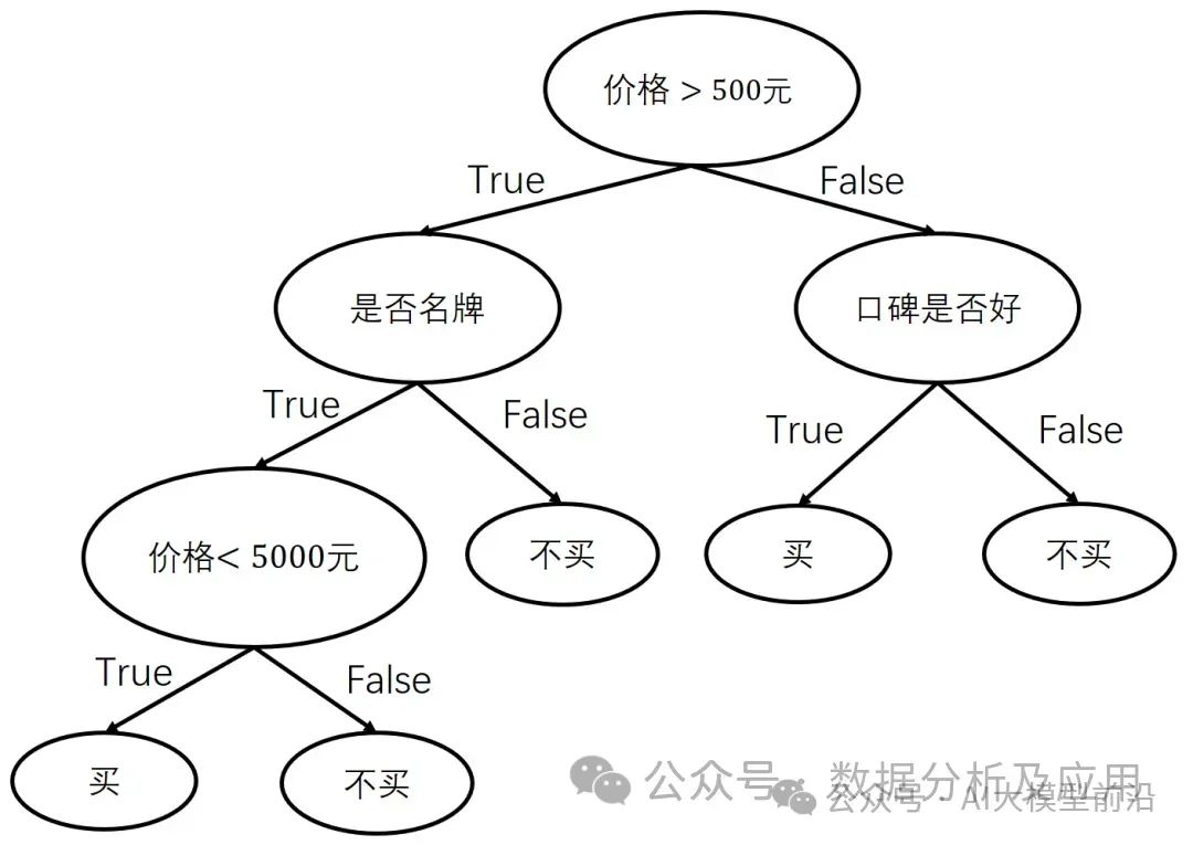 必知!人工智能10大热门算法!插图5 必知!人工智能10大热门算法!