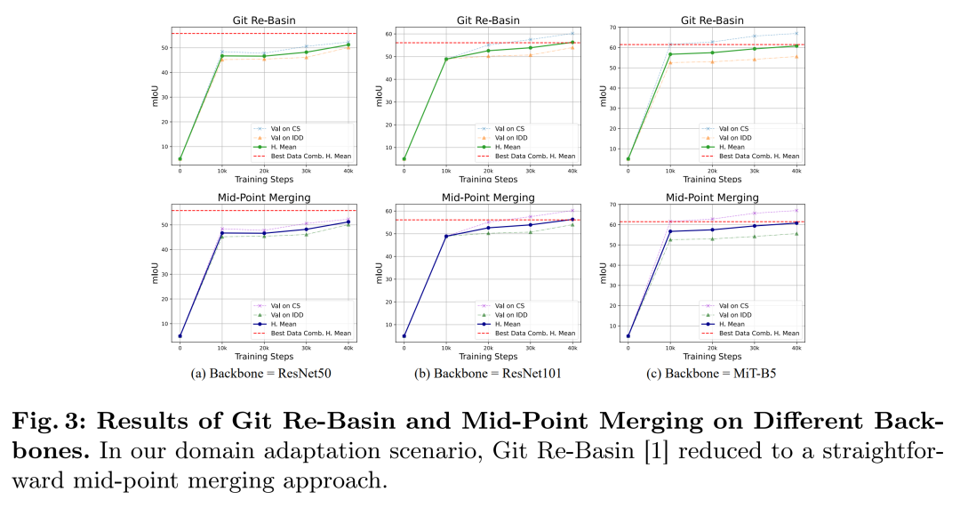 每日学术速递8.5-2_addressing imbalance for class incremental learnin-CSDN博客