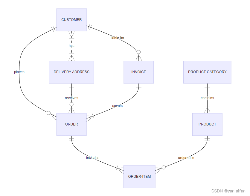 Mermaid---Text-based diagram tool_gitlab mermaid-CSDN博客