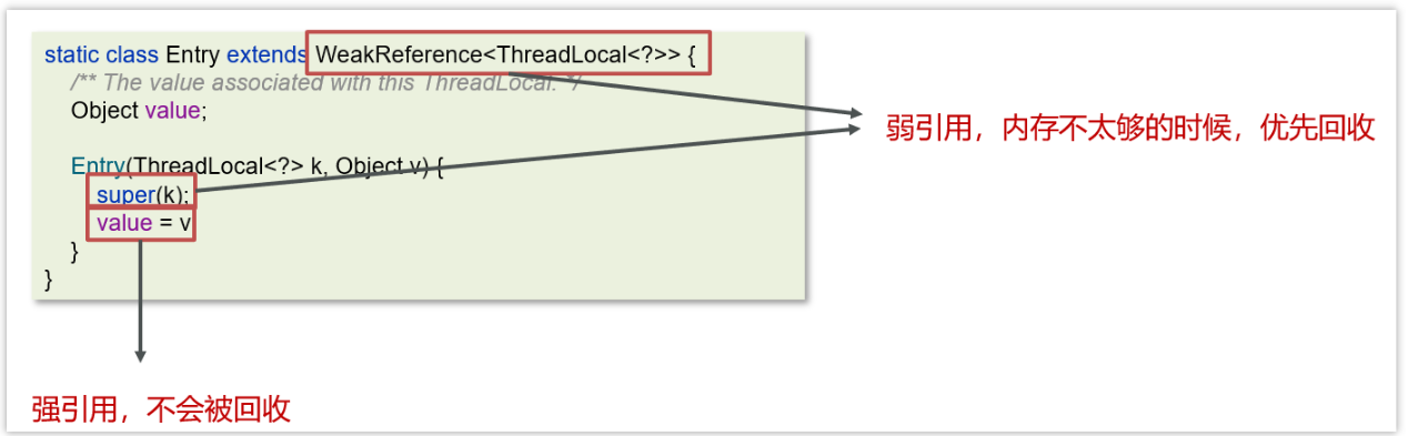 面试八股之线程篇5——Threadlocal——谈谈你对ThreadLocal的理解_threadlocal面试-CSDN博客