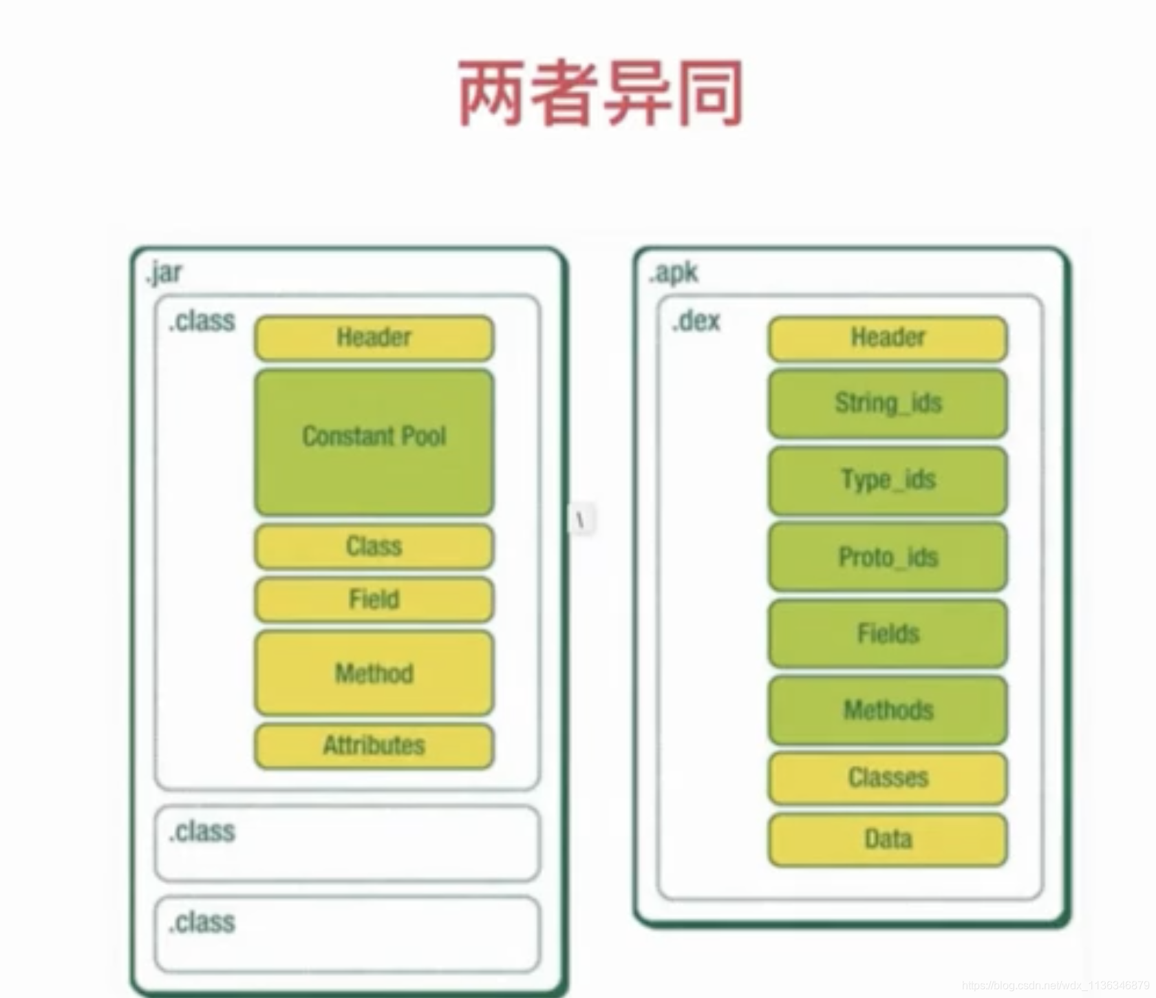 [外链图片转存失败,源站可能有防盗链机制,建议将图片保存下来直接上传(img-Vij8EjmM-1576879191349)(安卓应用市场常用热修复腾讯的Tinker，阿里的Andfix（总结，对比，接入）.resources/NSFileHandle_4.png)]