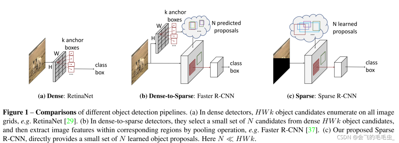 Sparse R-CNN: End-to-End Object Detection with Learnable Proposals ...