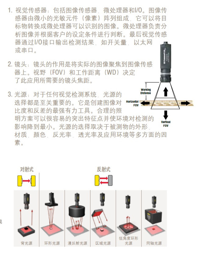 引脚 针脚 pin针歪斜检测——工业设备调研_pin针检测-CSDN博客