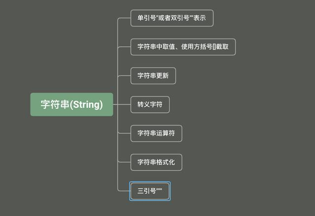 自学Python-03 基本数据类型（二、字符串类型String）