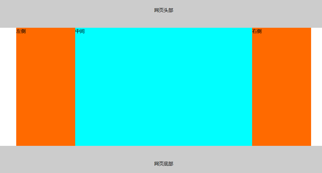 详解CSS display:inline-block的应用
