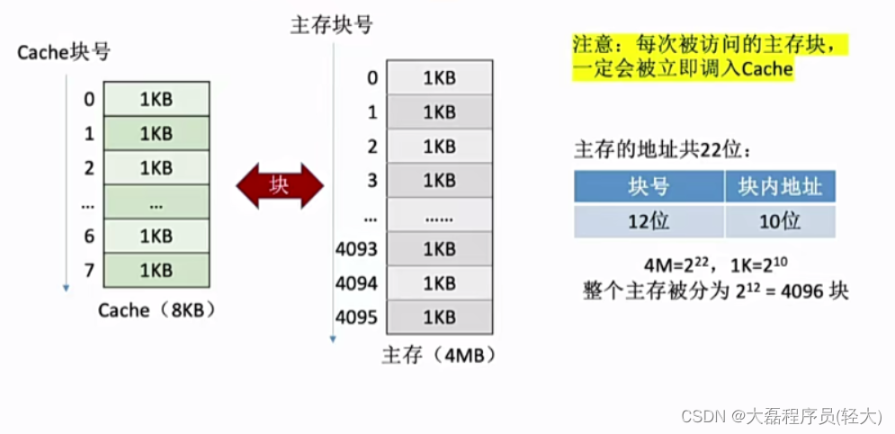 Cache Ks3 cache存储器最全详细介绍_cache调入数组每次都是从头调入吗-CSDN博客