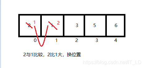 第四轮比较