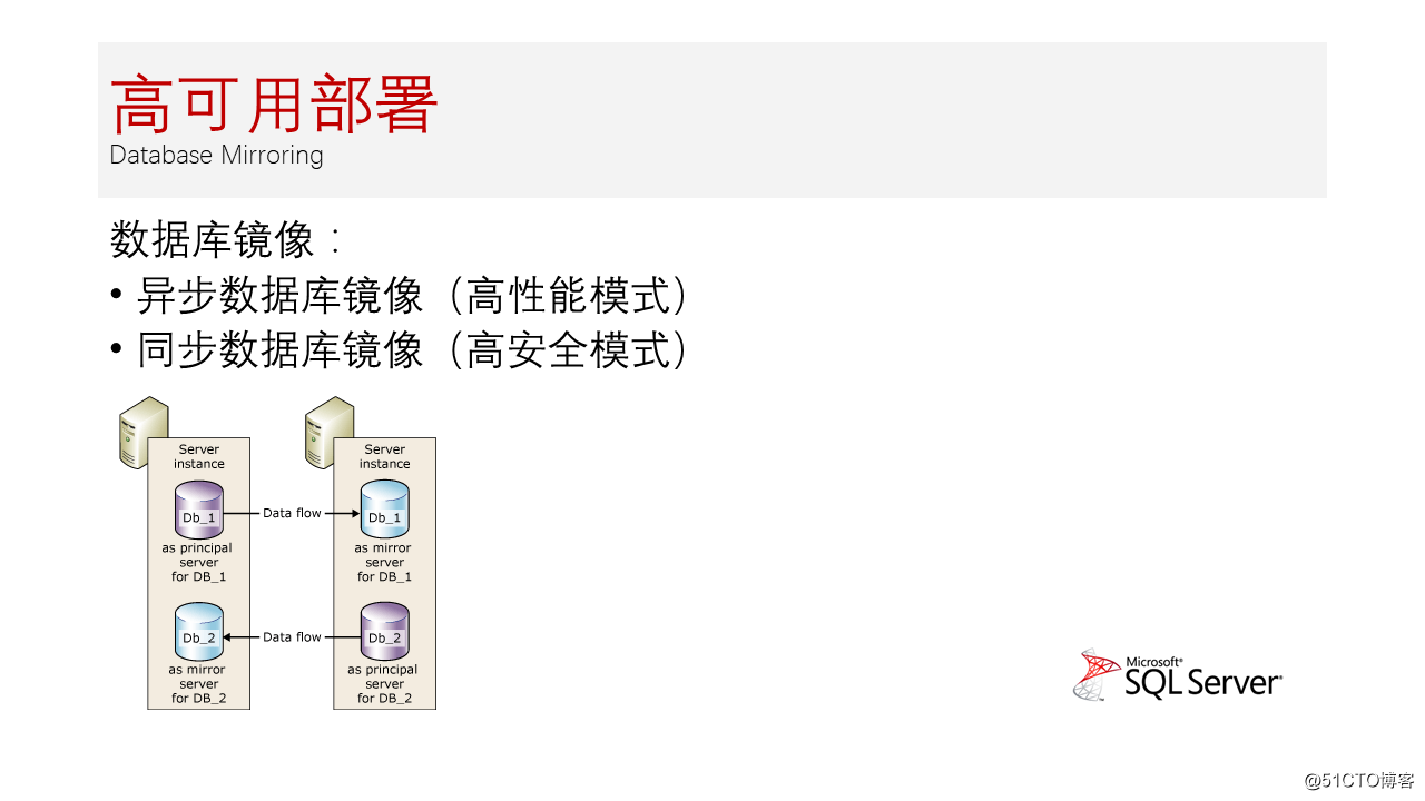 幻灯片36.PNG
