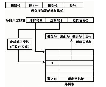 计算机体系结构-发展历程