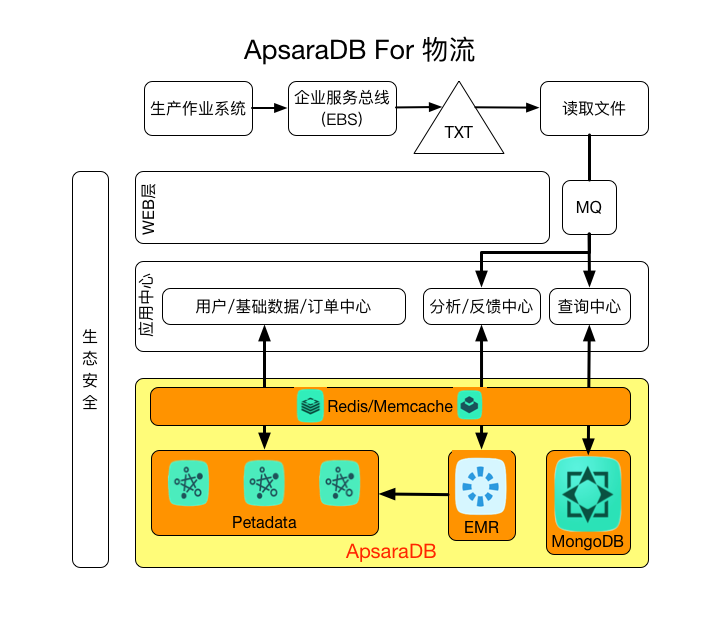 ApsaraDB_For_