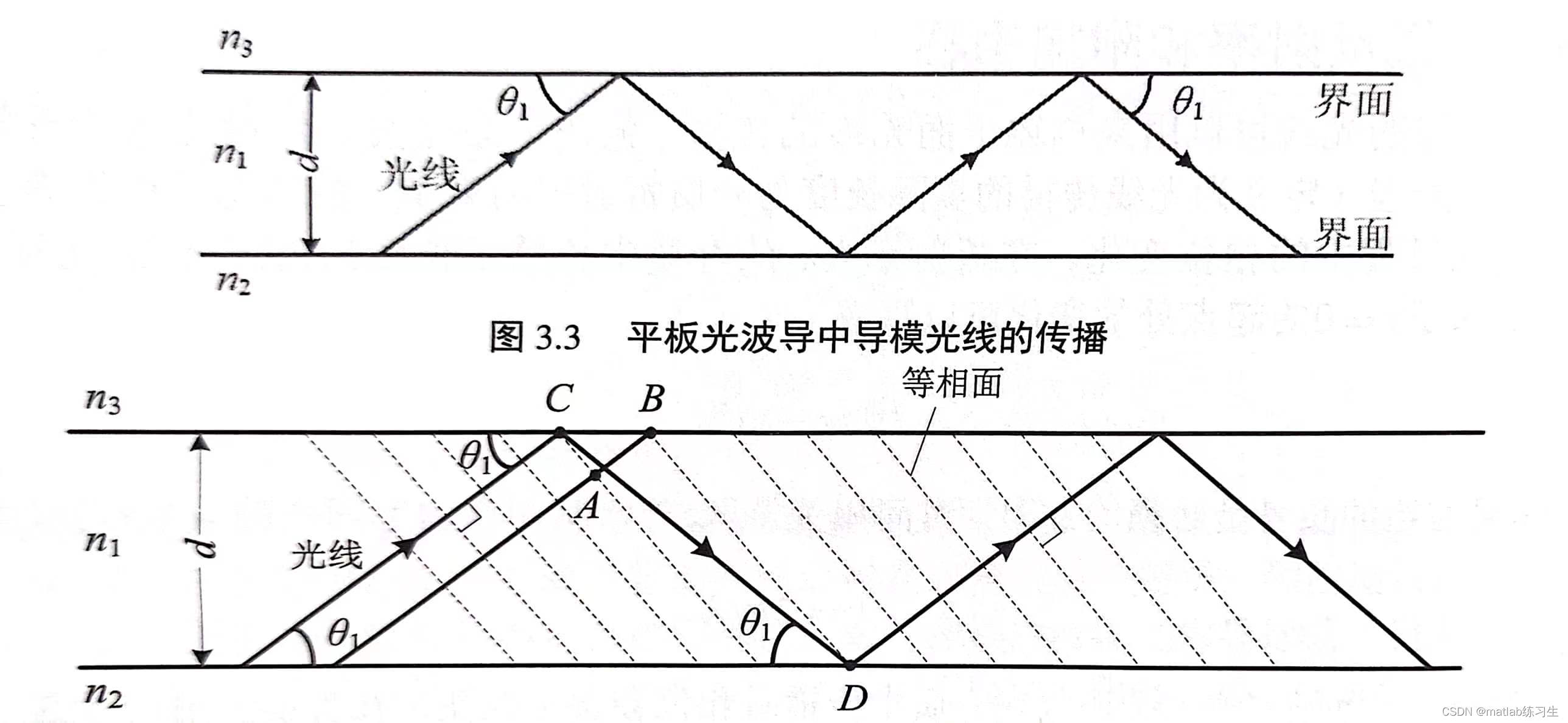 MATLAB实现光波导的仿真_光波导中的传输matlab模拟-CSDN博客