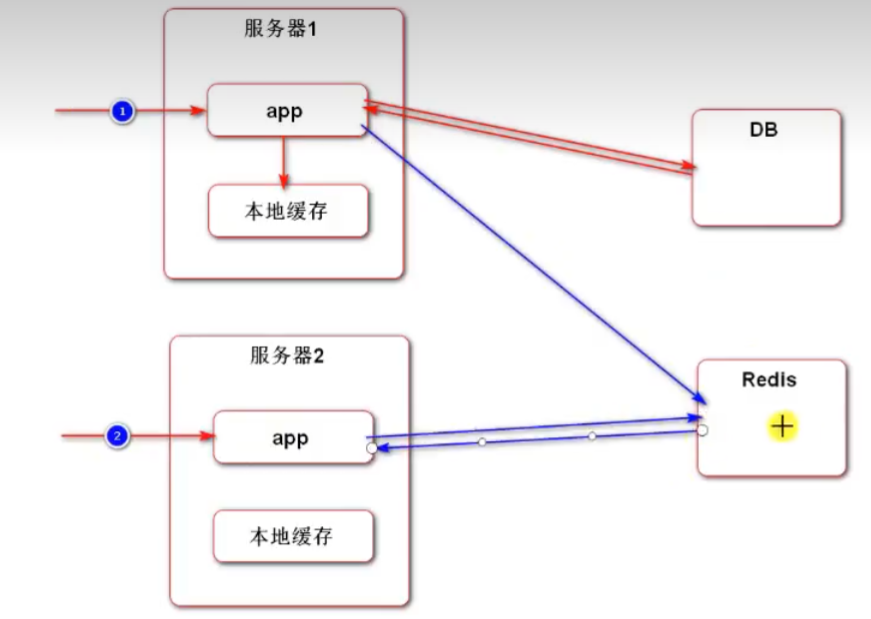 image-20230129190731716