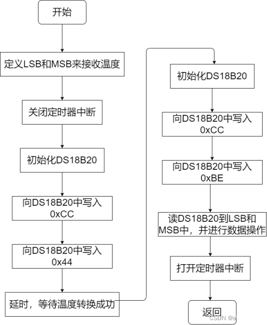 DS18B20采集温度