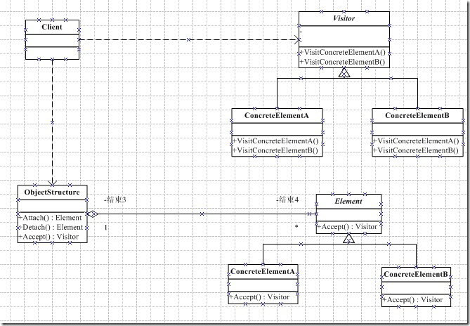 VisitorPattern