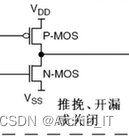 江协科技/江科大-STM32入门教程-3.GPIO结构、GPIO输出-CSDN博客
