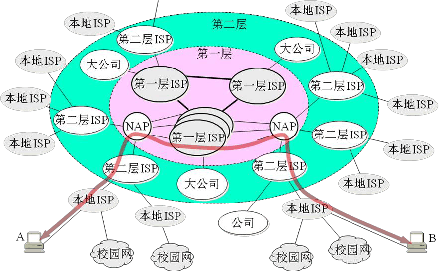 图片引自网络