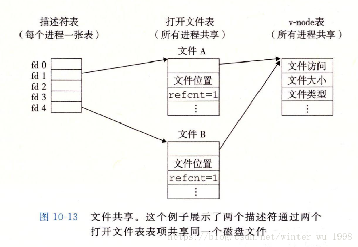 这里写图片描述