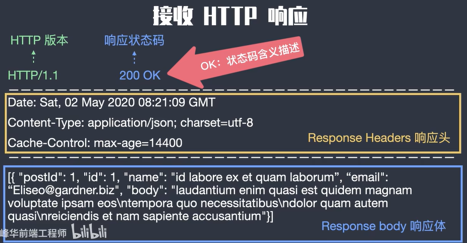 HTTP协议详解：前后端交互与工作原理-CSDN博客