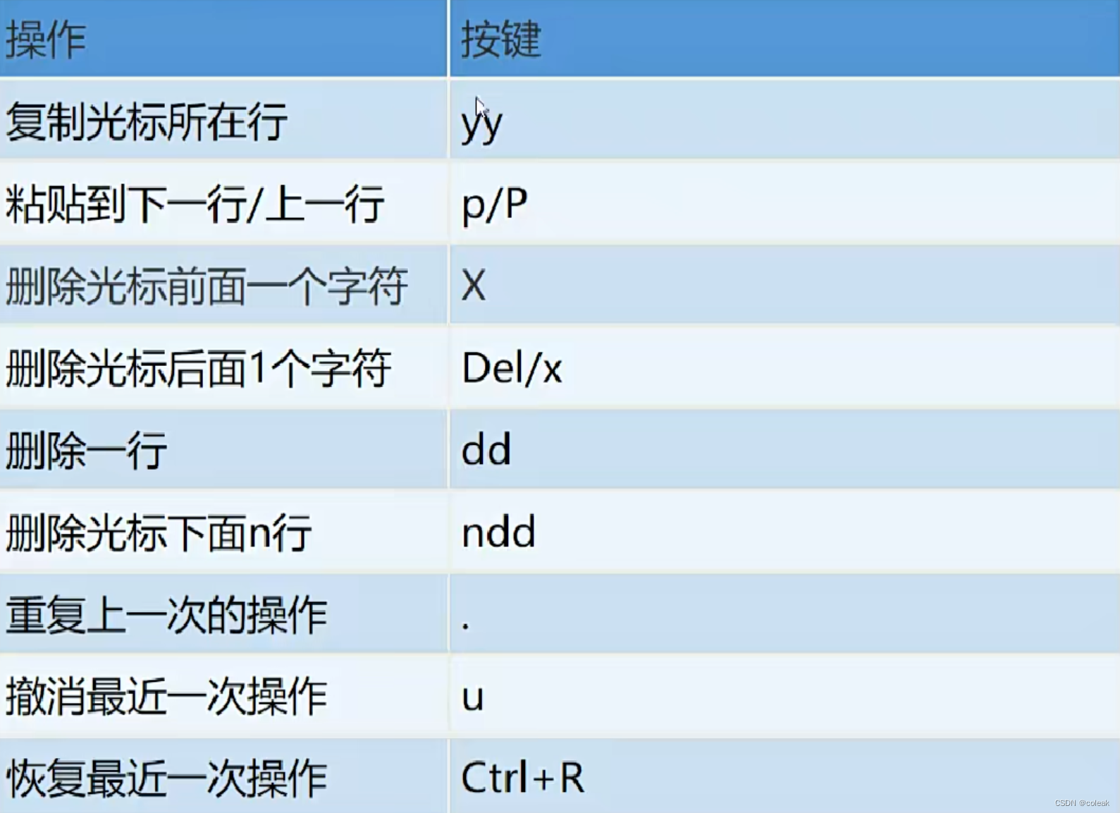 Linux常用命令速查-CSDN博客